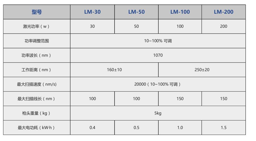 建筑物外墙清 洗_打标机，雕刻机，切割机，焊接机