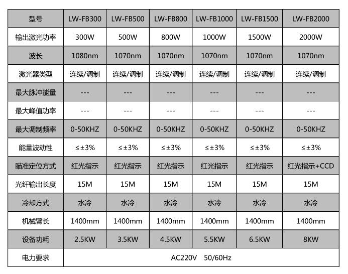 精密机械_打标机，雕刻机，切割机，焊接机