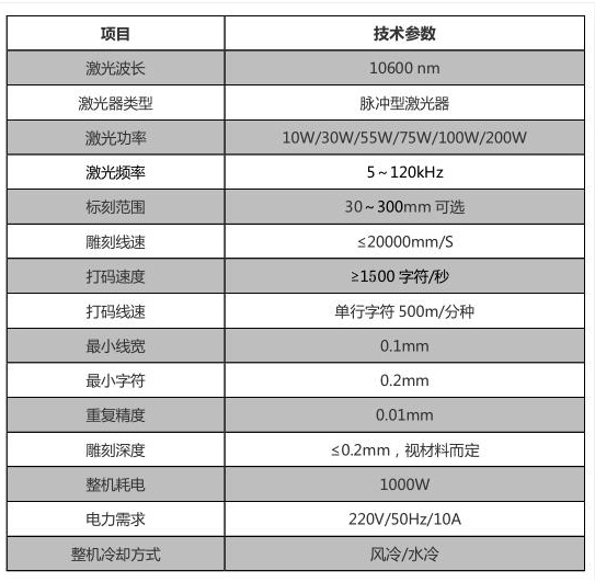 木制品加工_打标机，雕刻机，切割机，焊接机
