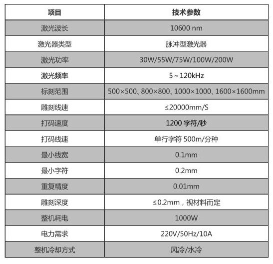 广告行业_打标机，雕刻机，切割机，焊接机