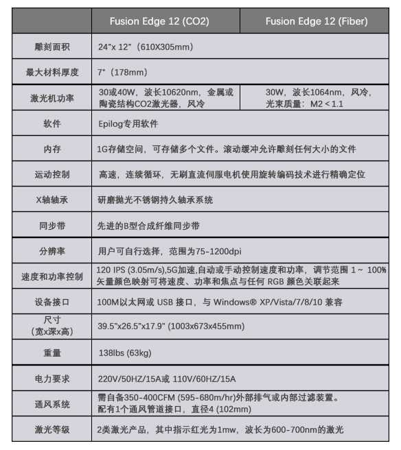 服装刺绣_打标机，雕刻机，切割机，焊接机