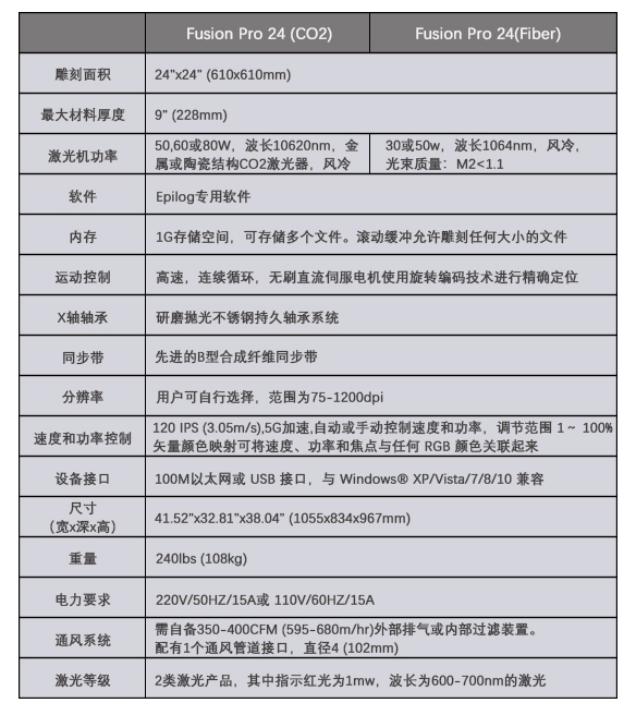 服装刺绣_打标机，雕刻机，切割机，焊接机